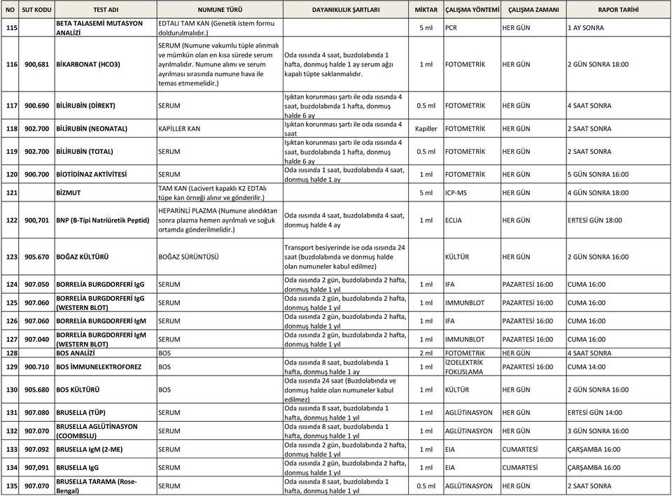 ) (Numune vakumlu tüple alınmalı ve mümkün olan en kısa sürede serum ayrılmalıdır. Numune alımı ve serum ayrılması sırasında numune hava ile temas etmemelidir.