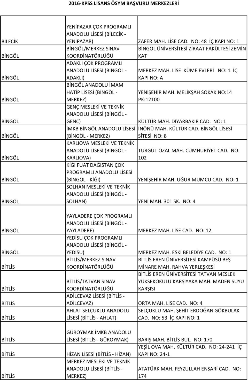 NO: 48 İÇ BİNGÖL/MERKEZ SINAV BİNGÖL ÜNİVERSİTESİ ZİRAAT FAKÜLTESİ ZEMİN KAT ADAKLI ÇOK PROGRAMLI ANADOLU LİSESİ (BİNGÖL - ADAKLI) BİNGÖL ANADOLU İMAM HATİP LİSESİ (BİNGÖL - MERKEZ) GENÇ MESLEKİ VE