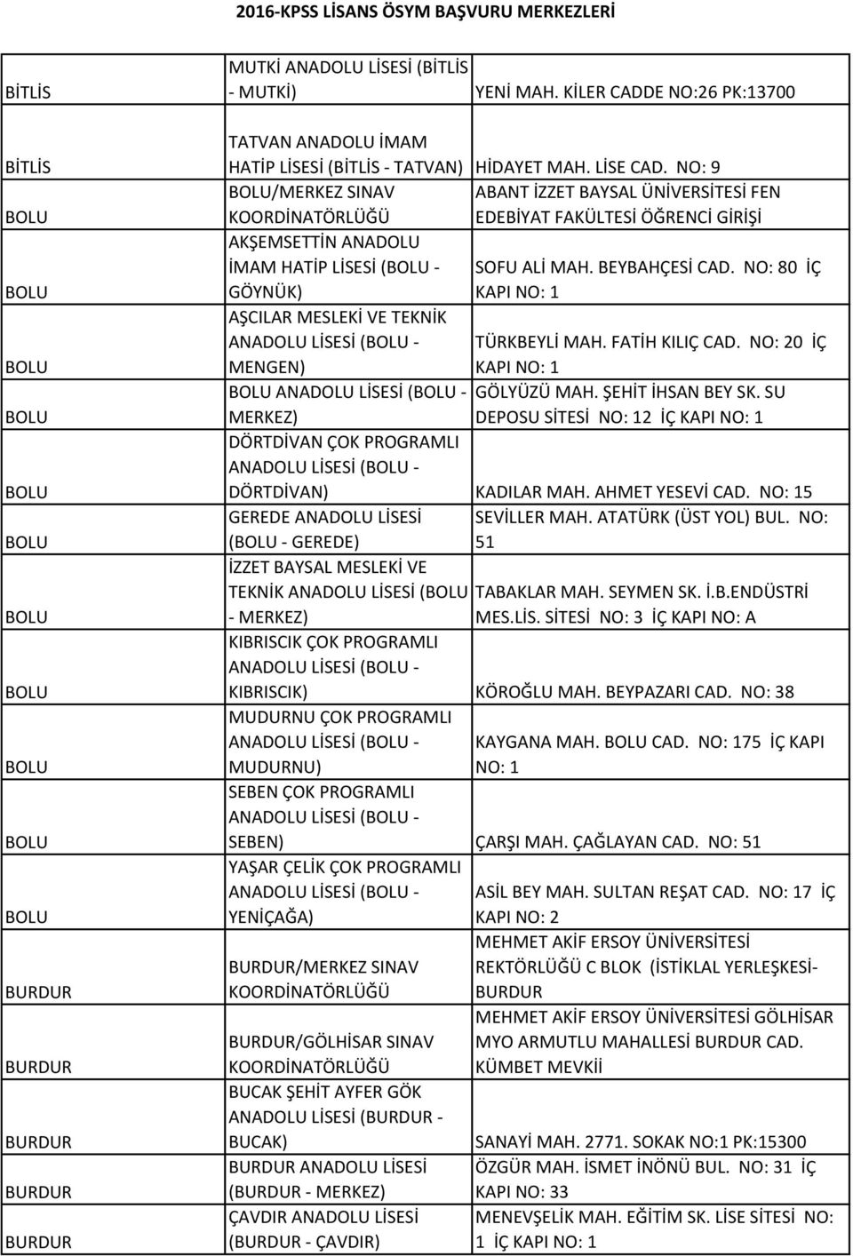 NO: 9 BOLU/MERKEZ SINAV ABANT İZZET BAYSAL ÜNİVERSİTESİ FEN EDEBİYAT FAKÜLTESİ ÖĞRENCİ GİRİŞİ AKŞEMSETTİN ANADOLU İMAM HATİP LİSESİ (BOLU - SOFU ALİ MAH. BEYBAHÇESİ CAD.