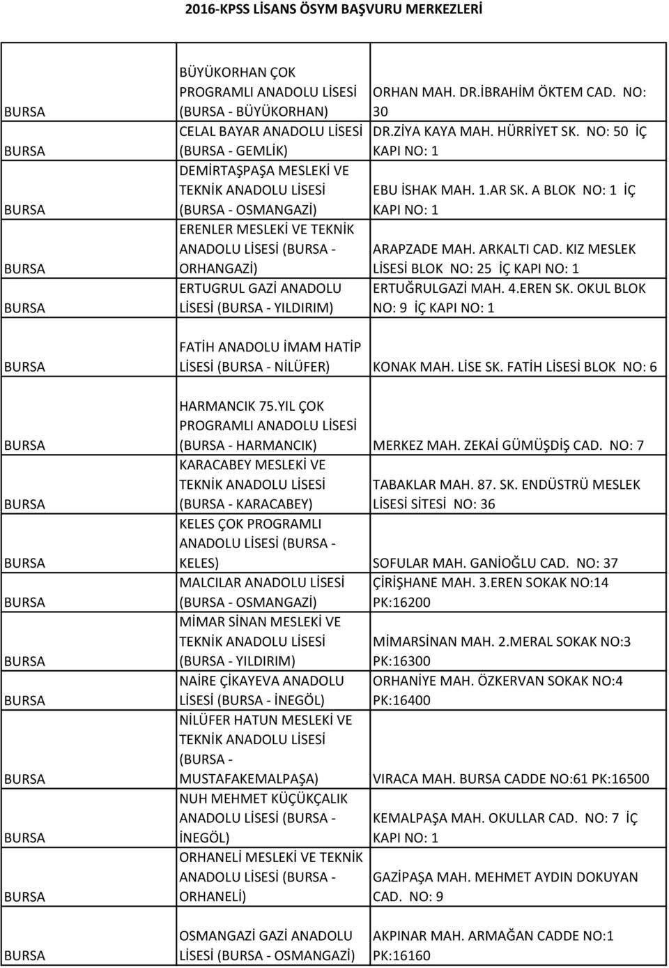 A BLOK NO: 1 İÇ ARAPZADE MAH. ARKALTI CAD. KIZ MESLEK LİSESİ BLOK NO: 25 İÇ ERTUĞRULGAZİ MAH. 4.EREN SK.