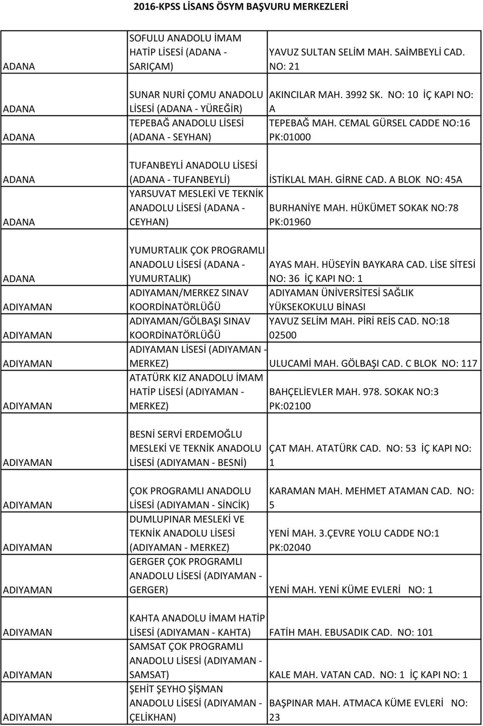 NO: 10 İÇ KAPI NO: LİSESİ (ADANA - YÜREĞİR) A TEPEBAĞ ANADOLU LİSESİ TEPEBAĞ MAH. CEMAL GÜRSEL CADDE NO:16 (ADANA - SEYHAN) PK:01000 TUFANBEYLİ ANADOLU LİSESİ (ADANA - TUFANBEYLİ) İSTİKLAL MAH.