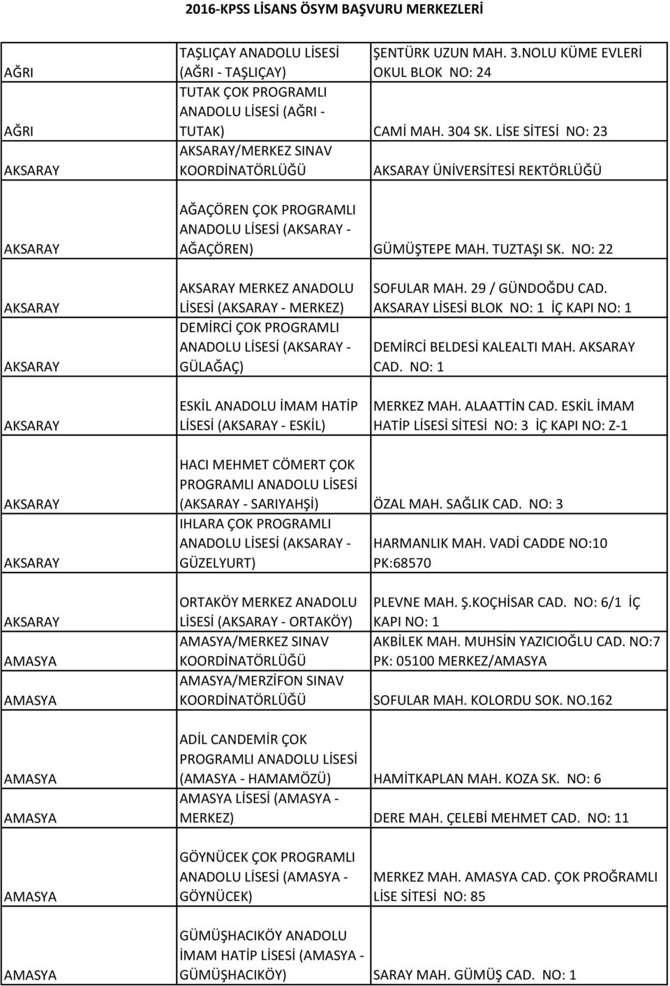 NO: 22 AKSARAY AKSARAY AKSARAY AKSARAY MERKEZ ANADOLU LİSESİ (AKSARAY - MERKEZ) DEMİRCİ ÇOK PROGRAMLI ANADOLU LİSESİ (AKSARAY - GÜLAĞAÇ) ESKİL ANADOLU İMAM HATİP LİSESİ (AKSARAY - ESKİL) SOFULAR MAH.