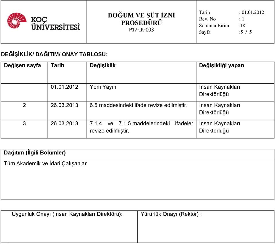 İnsan Kaynakları 3 26.03.2013 7.1.4 ve 7.1.5.maddelerindeki ifadeler revize edilmiştir.