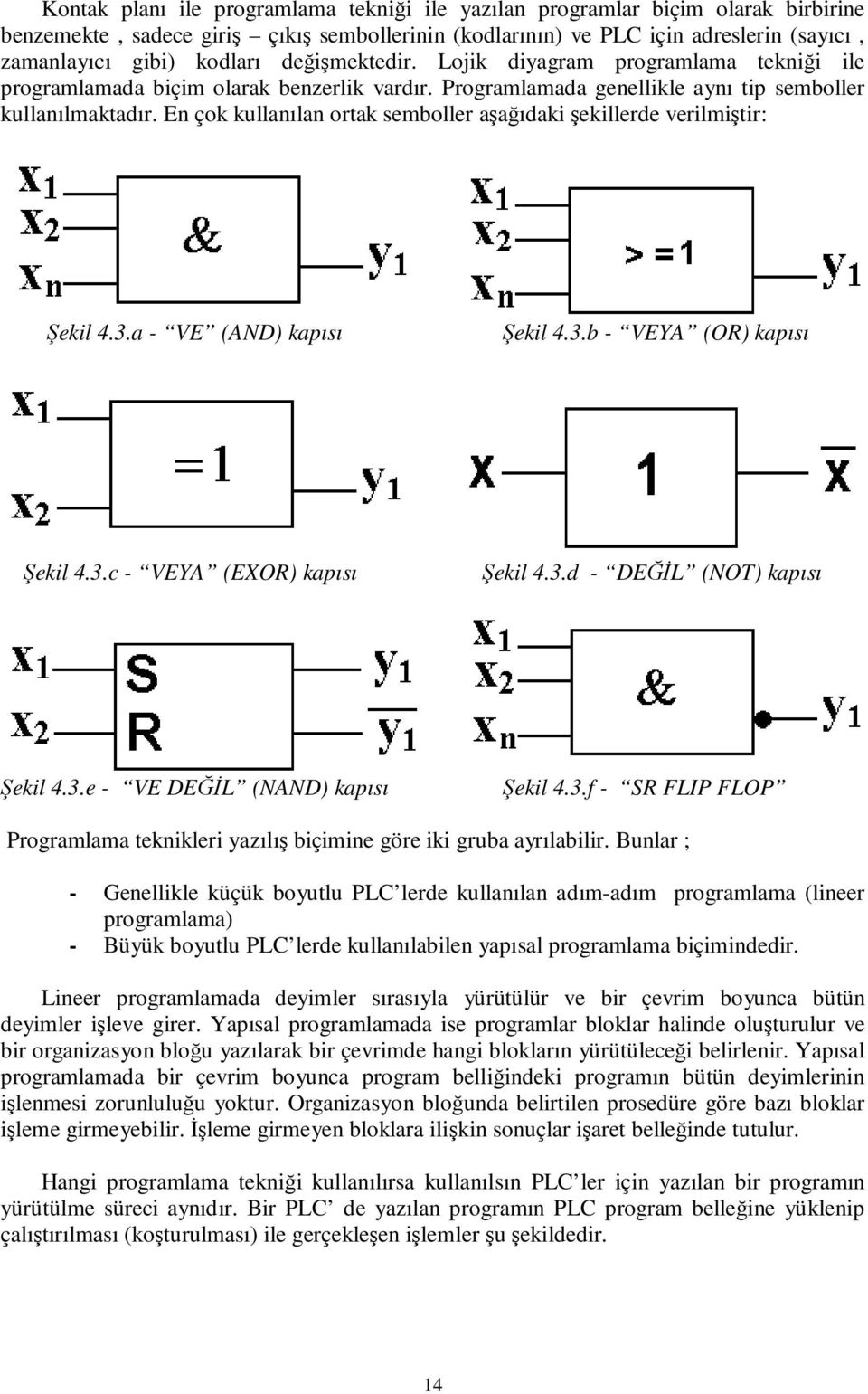 En çok kullanılan ortak semboller aşağıdaki şekillerde verilmiştir: Şekil 4.3.a - VE (AND) kapısı Şekil 4.3.b - VEYA (OR) kapısı Şekil 4.3.c - VEYA (EXOR) kapısı Şekil 4.3.d - DEĞĐL (NOT) kapısı Şekil 4.