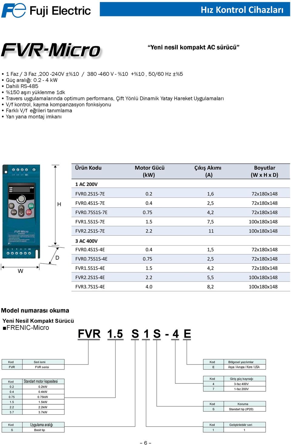 tanımlama Yan yana montaj imkanı Ürün u Motor Gücü Çıkış Akımı Boyutlar (kw) (A) (W x H x D) 1 AC 200V FVR0.2S1S-7E 0.2 1,6 72x180x148 H FVR0.4S1S-7E 0.