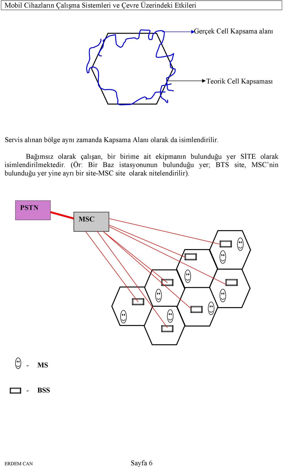 Bağımsız olarak çalışan, bir birime ait ekipmanın bulunduğu yer SİTE olarak