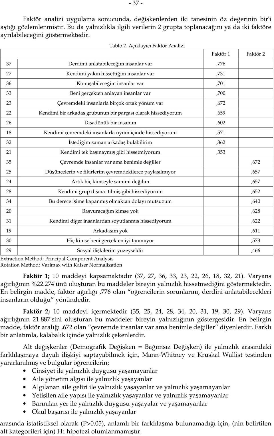 Açıklayıcı Faktör Analizi 37 Derdimi anlatabileceğim insanlar var,776 27 Kendimi yakın hissettiğim insanlar var,731 36 Konuşabileceğim insanlar var,701 33 Beni gerçekten anlayan insanlar var,700 23