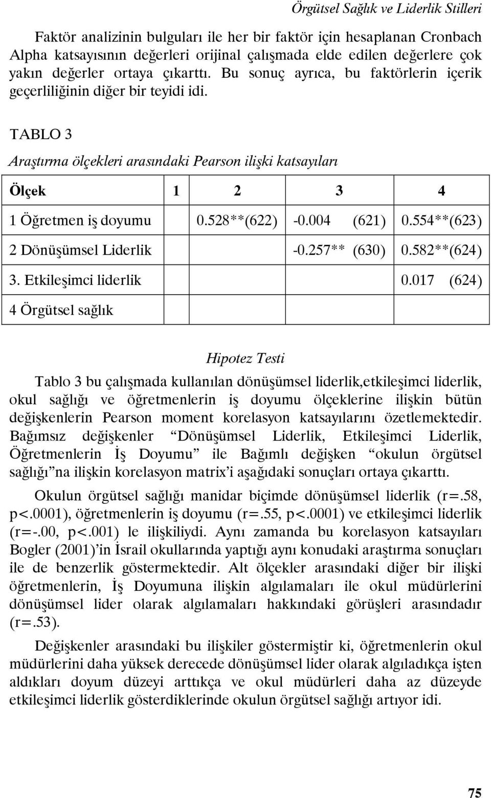 528**(622) -0.004 (621) 0.554**(623) 2 Dönüşümsel Liderlik -0.257** (630) 0.582**(624) 3. Etkileşimci liderlik 0.