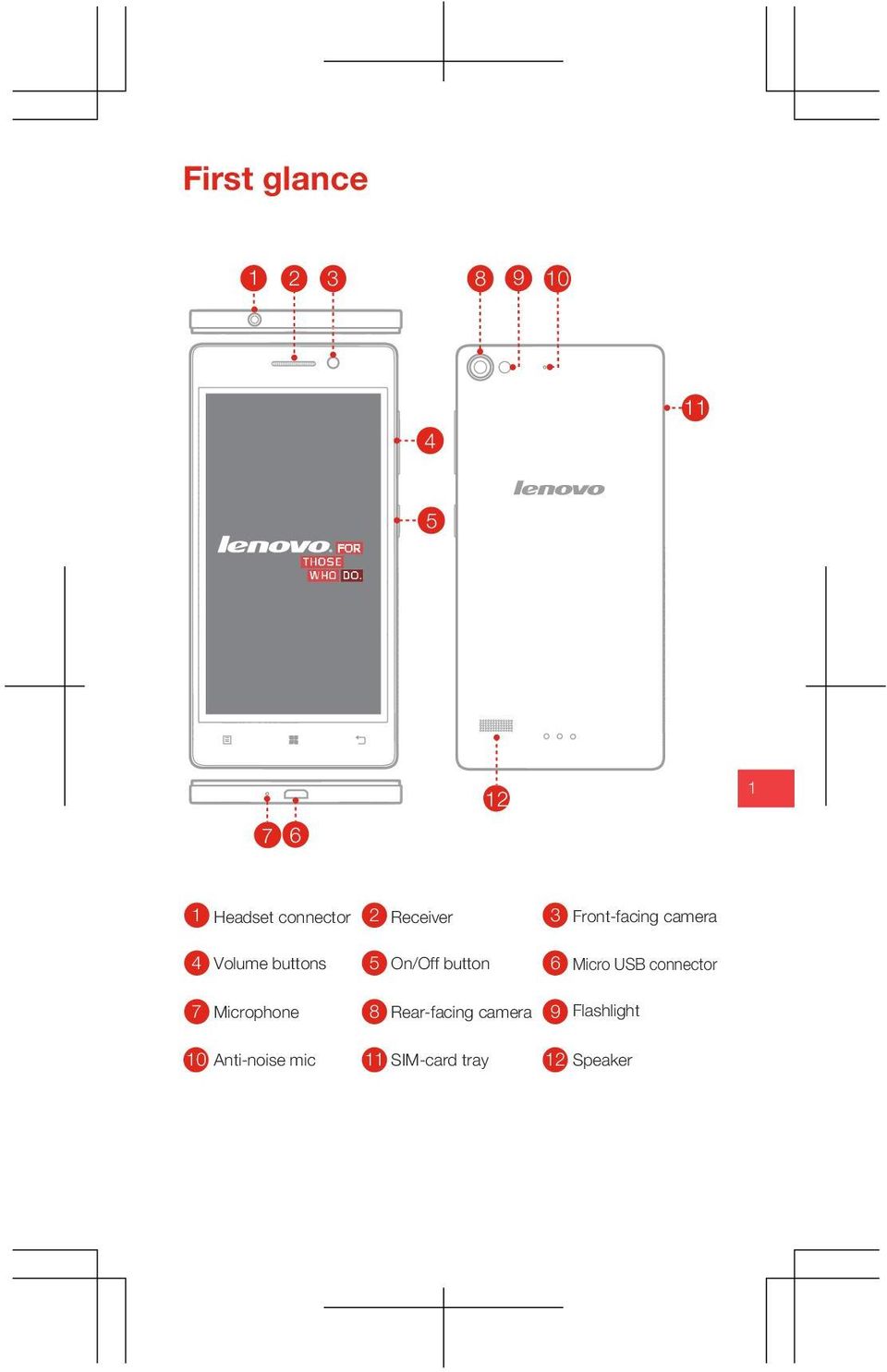 Receiver 5 On/Off button 8 Rear-facing camera 11 SIM-card