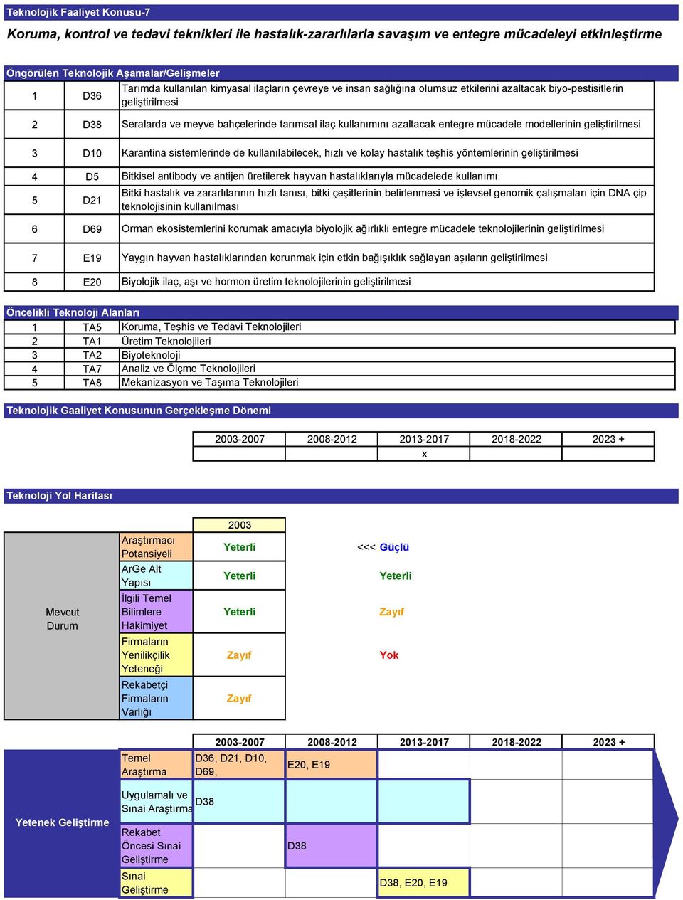 ilaç kullanımını azaltacak entegre mücadele modellerinin geliştirilmesi Karantina sistemlerinde de kullanılabilecek, hızlı ve kolay hastalık teşhis yöntemlerinin geliştirilmesi Bitkisel antibody ve