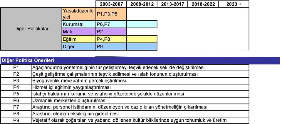 Hizmet içi eğitimin yaygınlaştırılması Islahçı haklarının kurumu ve ıslahçıyı gözetecek şekilde düzenlenmesi Uzmanlık merkezleri oluşturulması Araştırıcı personel istihdamını