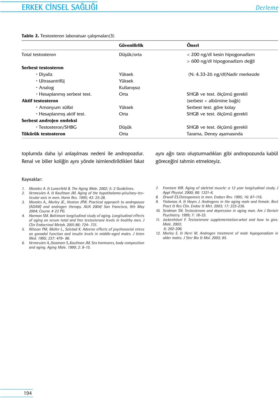 33-26 ng/dl)nadir merkezde Ultrasantrifüj Yüksek Analog Kullan fls z Hesaplanm fl serbest test. Orta SHGB ve test.