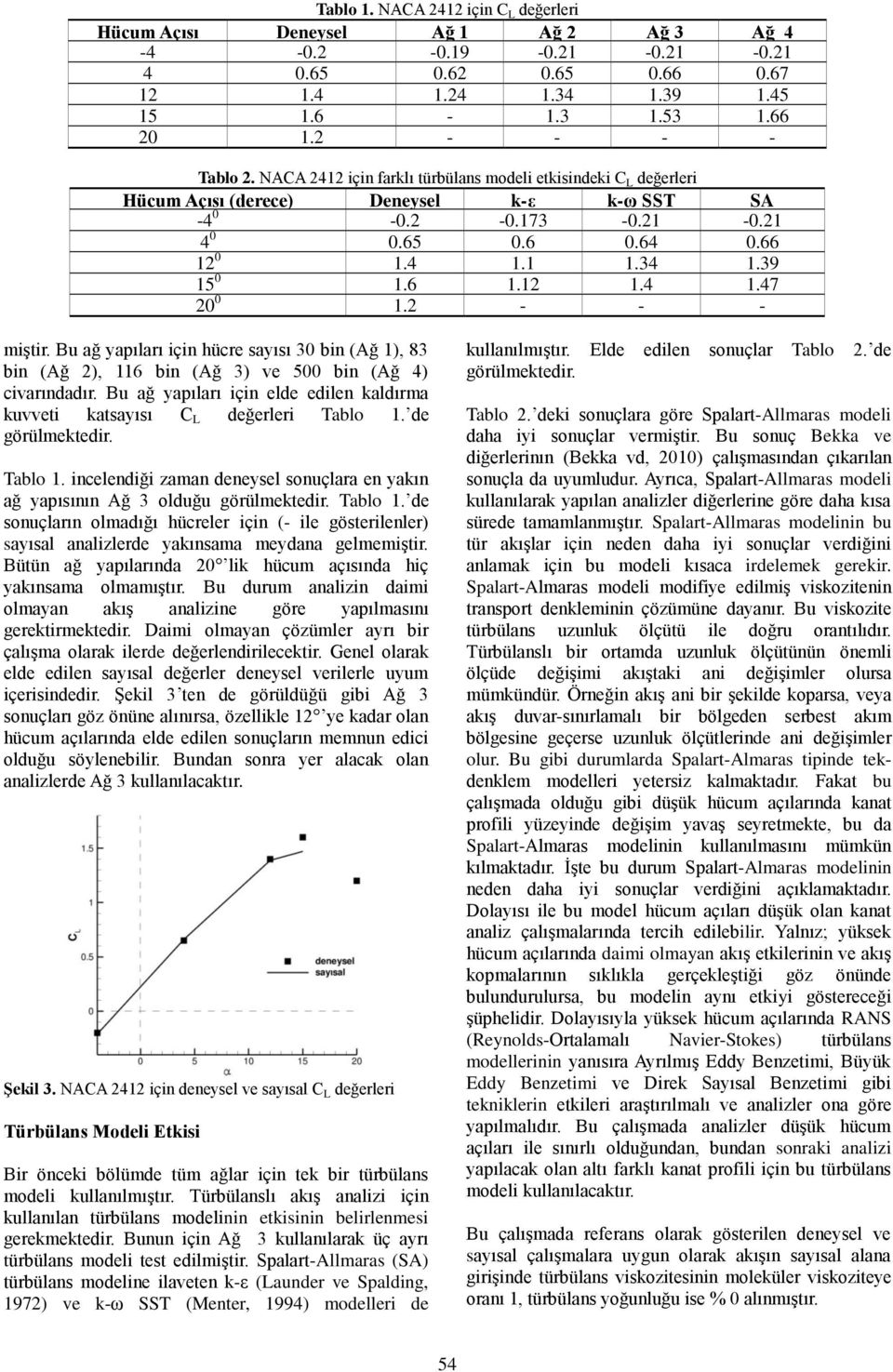 39 15 0 1.6 1.12 1.4 1.47 20 0 1.2 - - - miştir. Bu ağ yapıları için hüre sayısı 30 bin (Ağ 1), 83 bin (Ağ 2), 116 bin (Ağ 3) ve 500 bin (Ağ 4) ivarındadır.