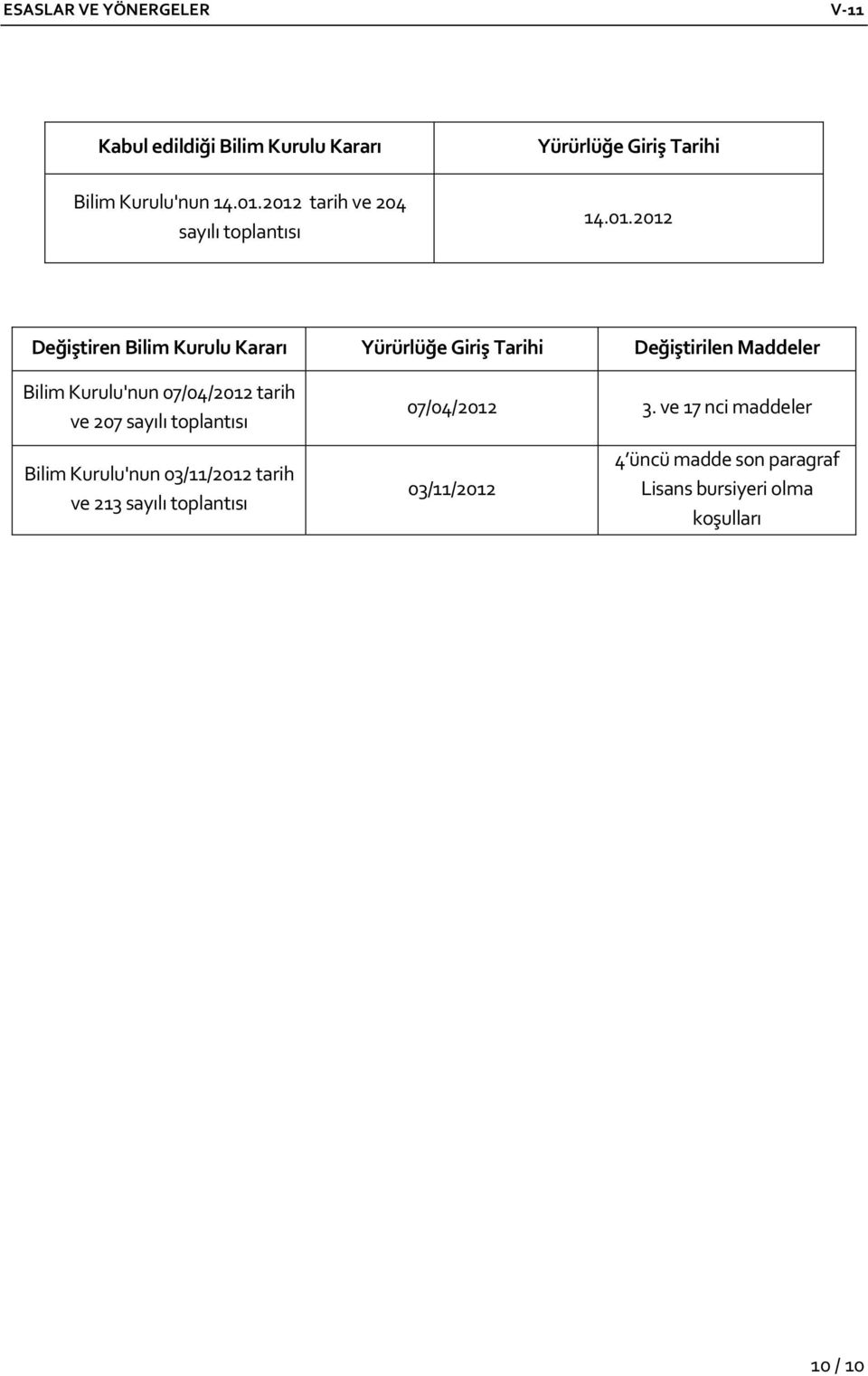 Yürürlüğe Giriş Tarihi Değiştirilen Maddeler Bilim Kurulu'nun 07/04/2012 tarih ve 207 sayılı toplantısı