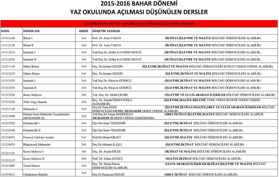 Doç.Dr. Zeliha KAYGISIZ ERTUĞ (İKTİSAT,İŞLETME VE MALİYE BÖLÜMÜ ÖĞRENCİLERİ ALABİLİR) 131114224 İstatistik II 3+0 Yrd.Doç.Dr. Zeliha KAYGISIZ ERTUĞ (İKTİSAT,İŞLETME VE MALİYE BÖLÜMÜ ÖĞRENCİLERİ ALABİLİR) 131211136 Mikro İktisat 3+0 Doç.