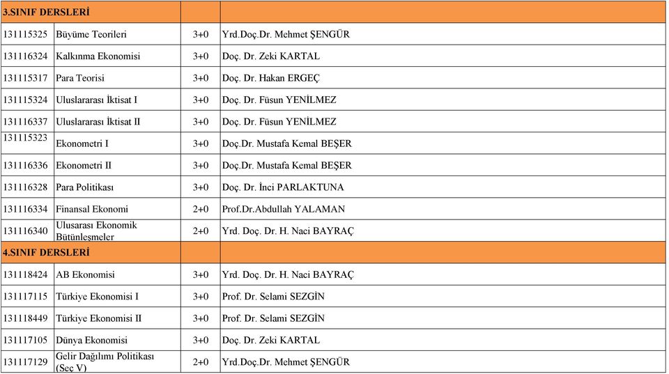 Dr. İnci PARLAKTUNA 131116334 Finansal Ekonomi 2+0 Prof.Dr.Abdullah YALAMAN 131116340 4.SINIF DERSLERİ Ulusarası Ekonomik Bütünleşmeler 2+0 Yrd. Doç. Dr. H. Naci BAYRAÇ 131118424 AB Ekonomisi 3+0 Yrd.