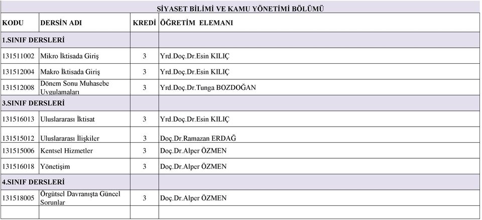 Doç.Dr.Esin KILIÇ 131515012 Uluslararası İlişkiler 3 Doç.Dr.Ramazan ERDAĞ 131515006 Kentsel Hizmetler 3 Doç.Dr.Alper ÖZMEN 131516018 Yönetişim 3 Doç.