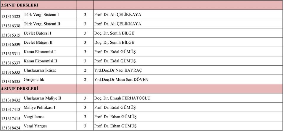 Doç.Dr.Naci BAYRAÇ 131316335 Girişimcilik 2 Yrd.Doç.Dr.Musa Sait DÖVEN 4.SINIF DERSLERİ 131318432 131317413 131317415 131318424 Uluslararası Maliye II 3 Doç. Dr.