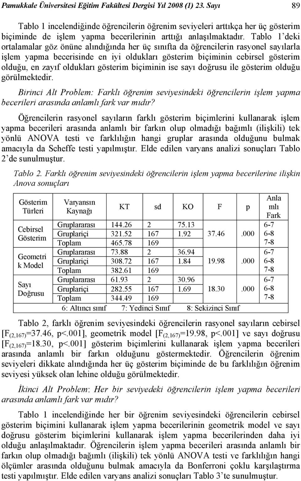 Tablo deki ortalamalar göz önüne alındığında her üç sınıfta da öğrencilerin rasyonel sayılarla işlem yapma becerisinde en iyi oldukları gösterim biçiminin cebirsel gösterim olduğu, en zayıf oldukları