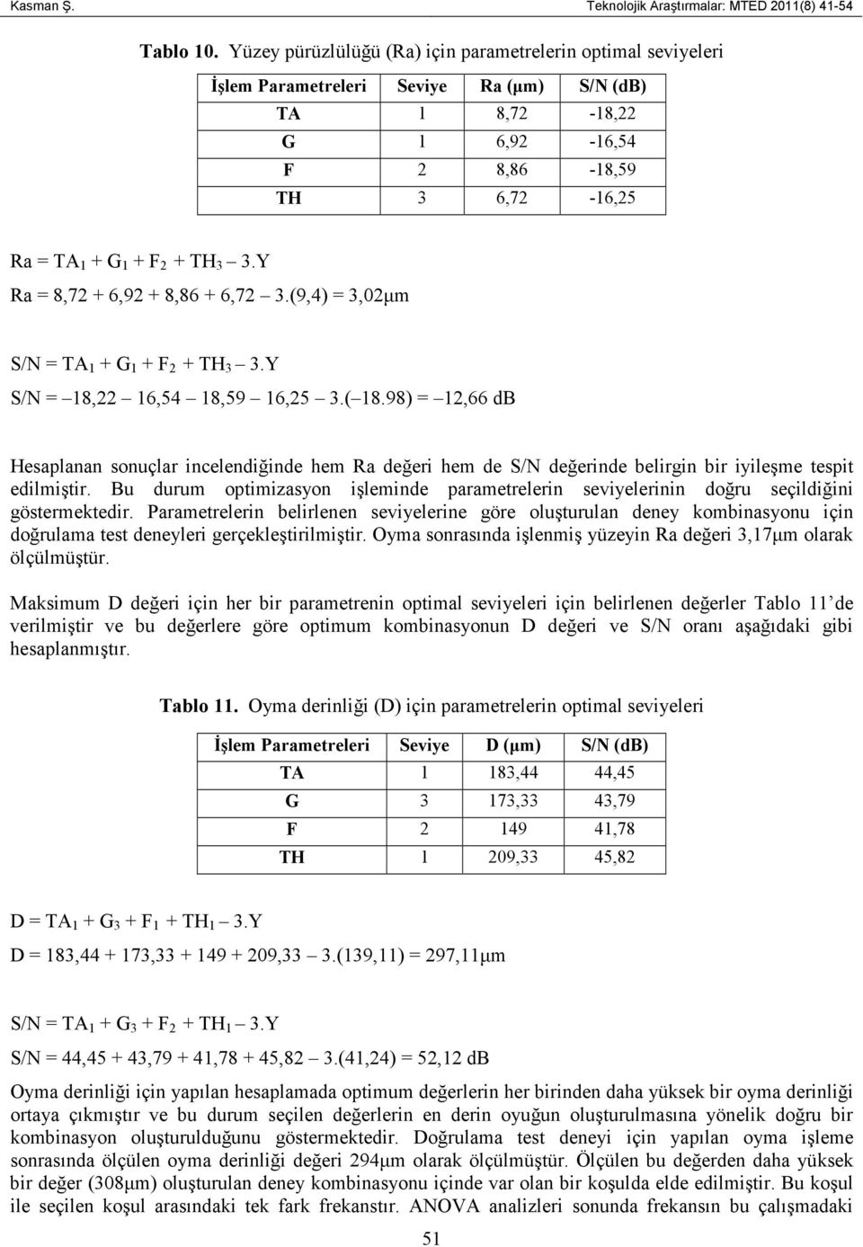 Y Ra = 8,72 + 6,92 + 8,86 + 6,72 3.(9,4) = 3,02µm S/N = TA 1 + G 1 + F 2 + TH 3 3.Y S/N = 18,22 16,54 18,59 16,25 3.( 18.