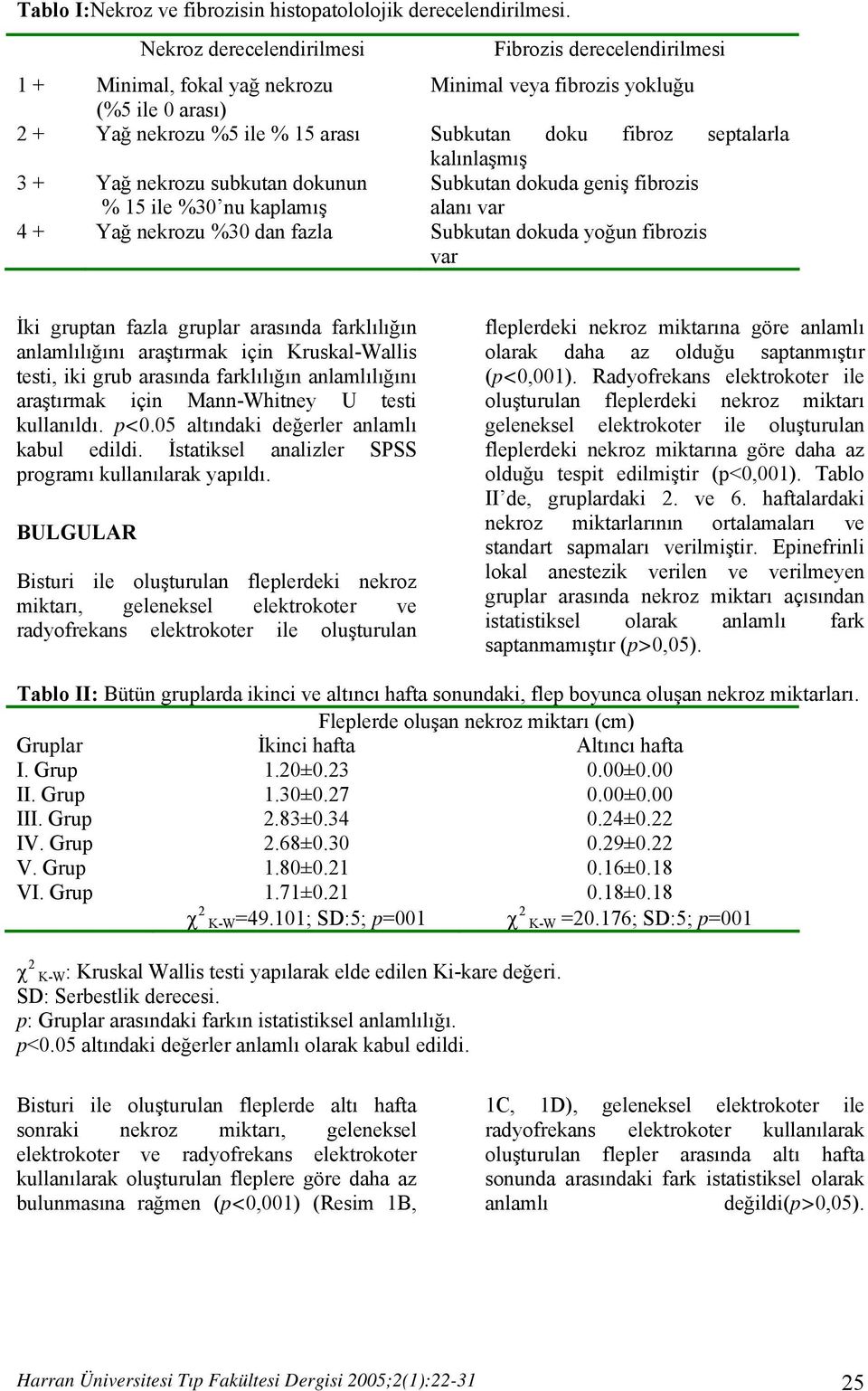 kalınlaşmış 3 + Yağ nekrozu subkutan dokunun % 15 ile %30 nu kaplamış Subkutan dokuda geniş fibrozis alanı var 4 + Yağ nekrozu %30 dan fazla Subkutan dokuda yoğun fibrozis var İki gruptan fazla