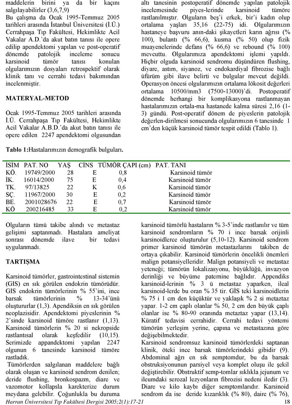 ve cerrahi tedavi bakımından incelenmiştir. MATERYAL-METOD 