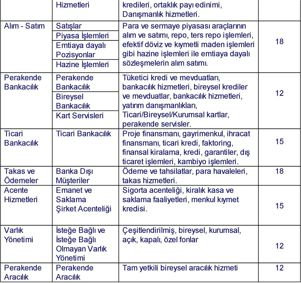 işlemleri gibi hazine işlemleri ile emtiaya dayalı sözleşmelerin alım satımı.