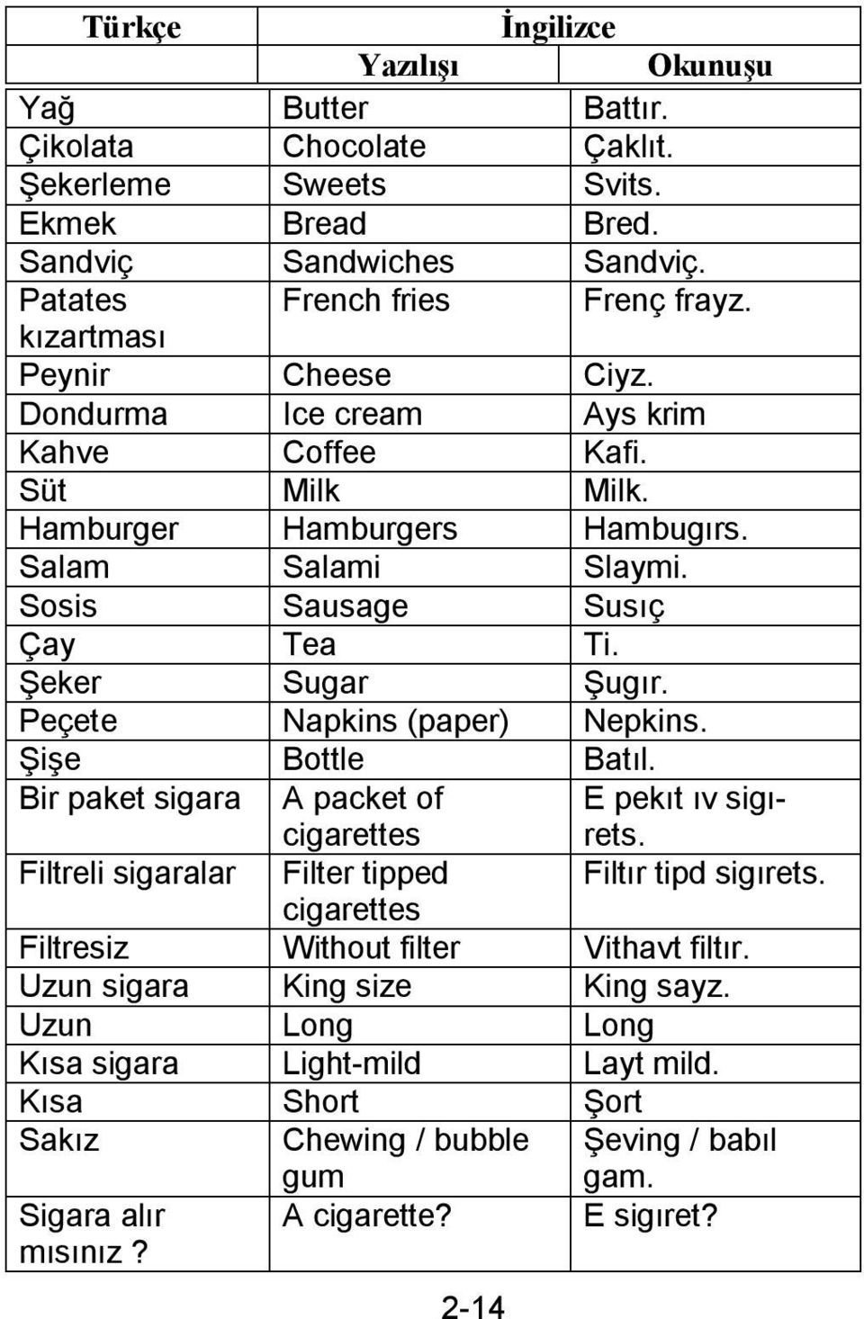 Peçete Napkins (paper) Nepkins. Şişe Bottle Batıl. Bir paket sigara A packet of E pekıt ıv sigırets. cigarettes Filtreli sigaralar Filter tipped Filtır tipd sigırets.