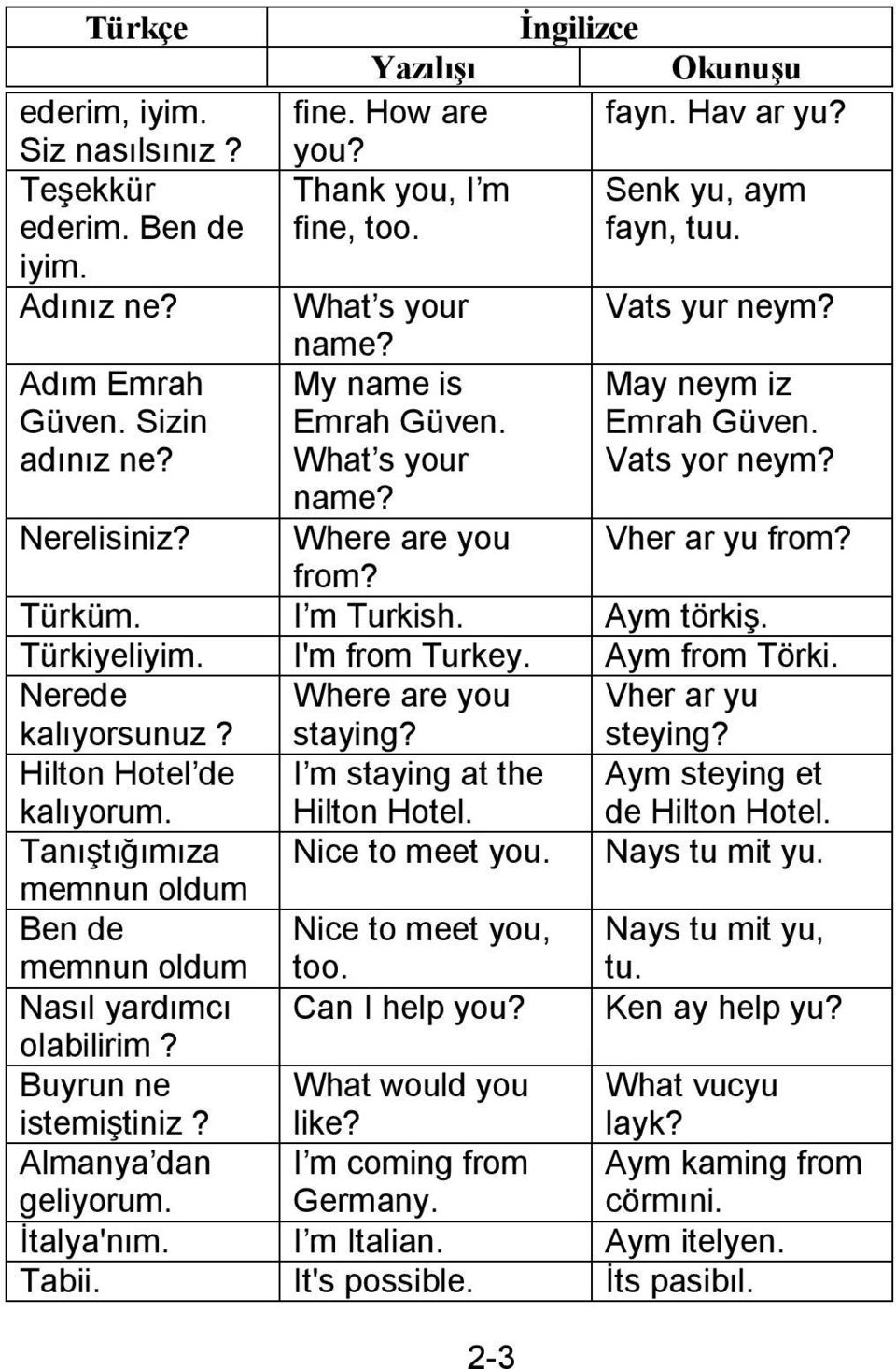 Türkiyeliyim. I'm from Turkey. Aym from Törki. Nerede Where are you Vher ar yu kalıyorsunuz? staying? steying? Hilton Hotel de I m staying at the Aym steying et kalıyorum. Hilton Hotel. de Hilton Hotel.