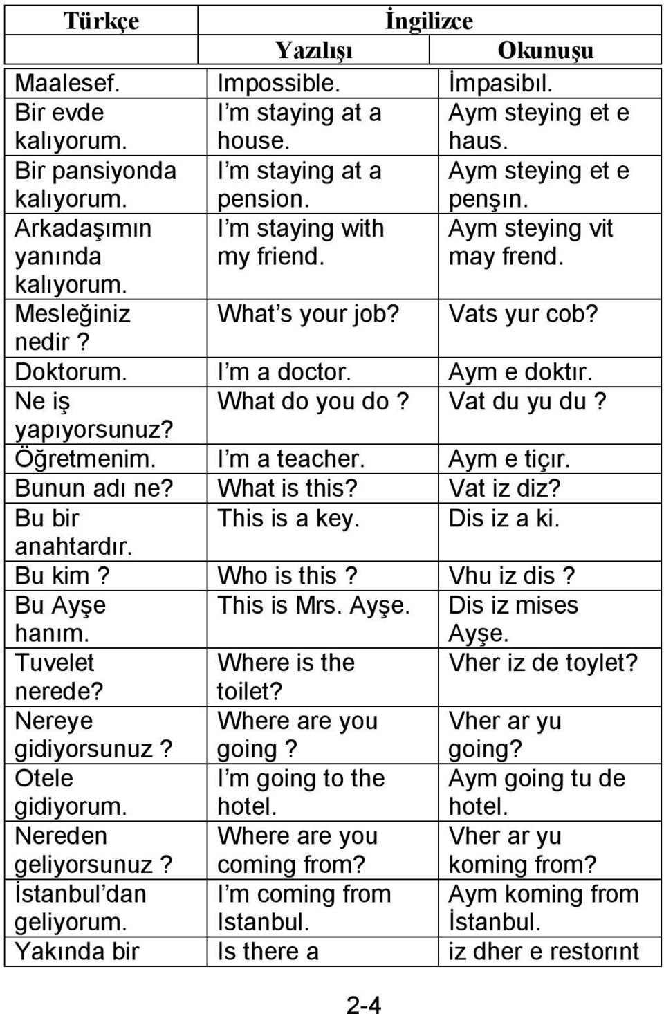 Vat du yu du? yapıyorsunuz? Öğretmenim. I m a teacher. Aym e tiçır. Bunun adı ne? What is this? Vat iz diz? Bu bir This is a key. Dis iz a ki. anahtardır. Bu kim? Who is this? Vhu iz dis?