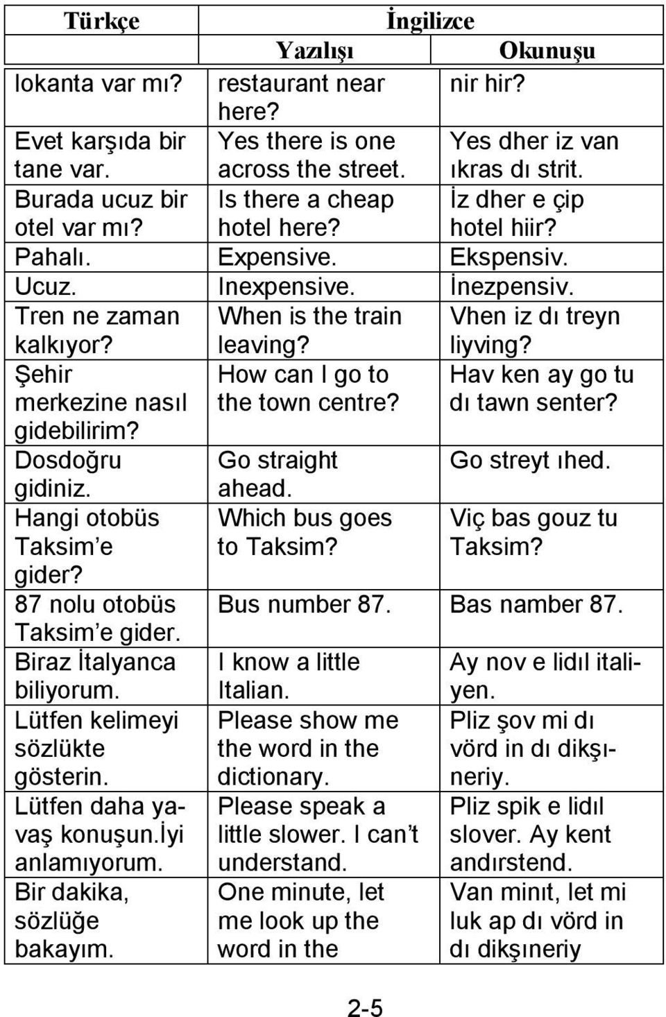 Tren ne zaman When is the train Vhen iz dı treyn kalkıyor? leaving? liyving? Şehir How can I go to Hav ken ay go tu merkezine nasıl the town centre? dı tawn senter? gidebilirim?