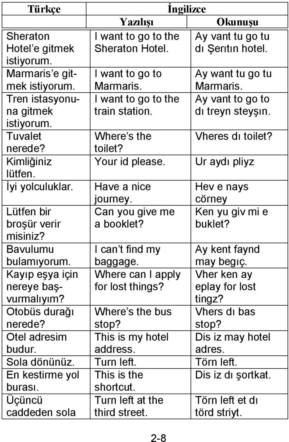 Can you give me a booklet? 2-8 Ay want tu go tu Marmaris. Ay vant to go to dı treyn steyşın. Vheres dı toilet? Ur aydı pliyz Hev e nays cörney Ken yu giv mi e buklet? bulamıyorum.