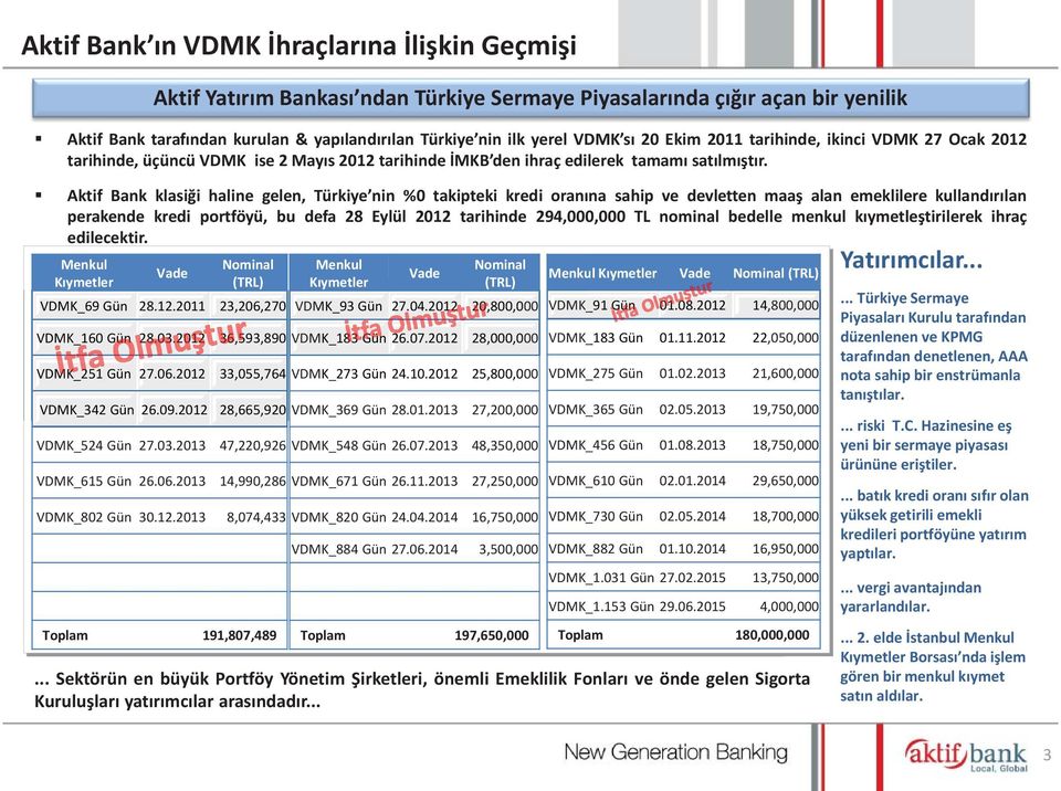 Aktif Bank klasiği haline gelen, Türkiye nin %0 takipteki kredi oranına sahip ve devletten maaş alan emeklilere kullandırılan perakende kredi portföyü, bu defa 28 Eylül 2012 tarihinde 294,000,000 TL