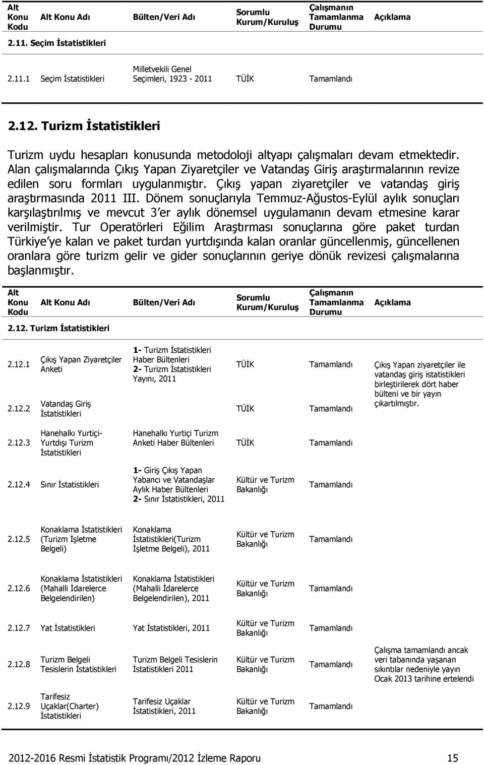 Dönem sonuçlarıyla Temmuz-Ağustos-Eylül aylık sonuçları karşılaştırılmış ve mevcut 3 er aylık dönemsel uygulamanın devam etmesine karar verilmiştir.