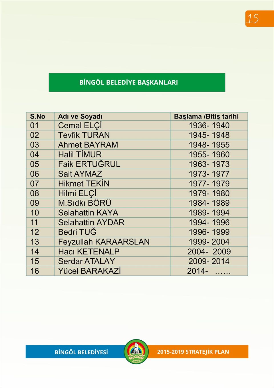 ERTUĞRUL Sait AYMAZ Hikmet TEKİN Hilmi ELÇİ M.