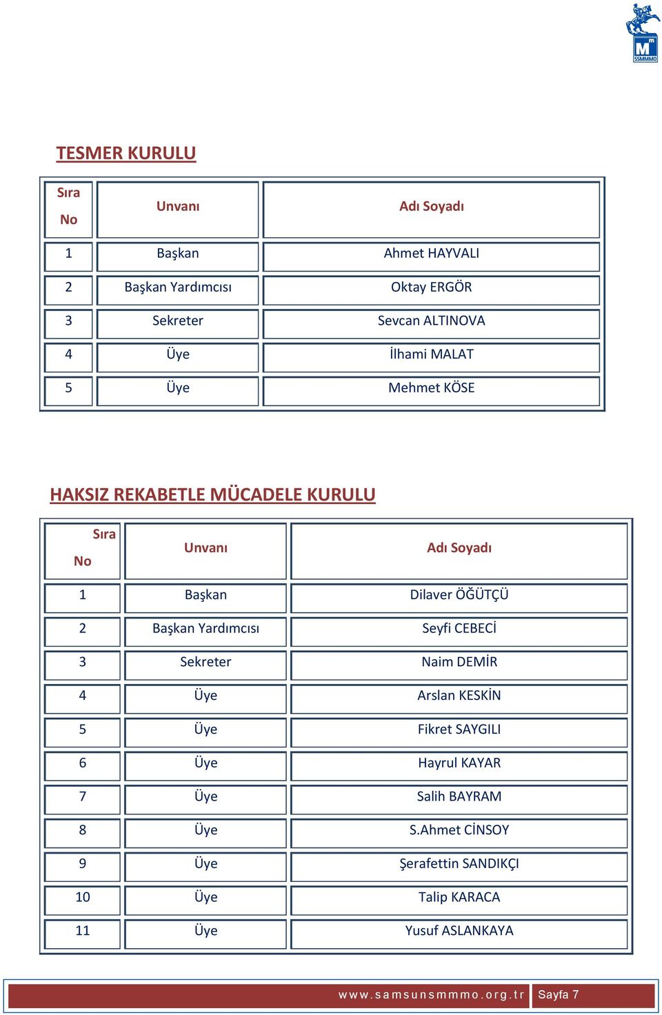 Yardmcs Seyfi CEBECİ 3 Sekreter Naim DEMİR 4 Üye Arslan KESKİN 5 Üye Fikret SAYGILI 6 Üye Hayrul KAYAR 7 Üye Salih