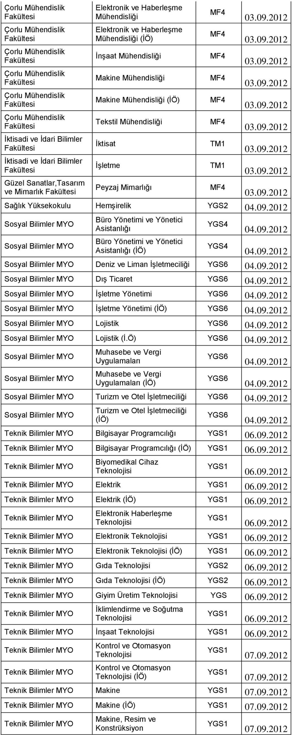 İşletmeciliği Dış Ticaret İşletme Yönetimi İşletme Yönetimi Lojistik Lojistik (İ.