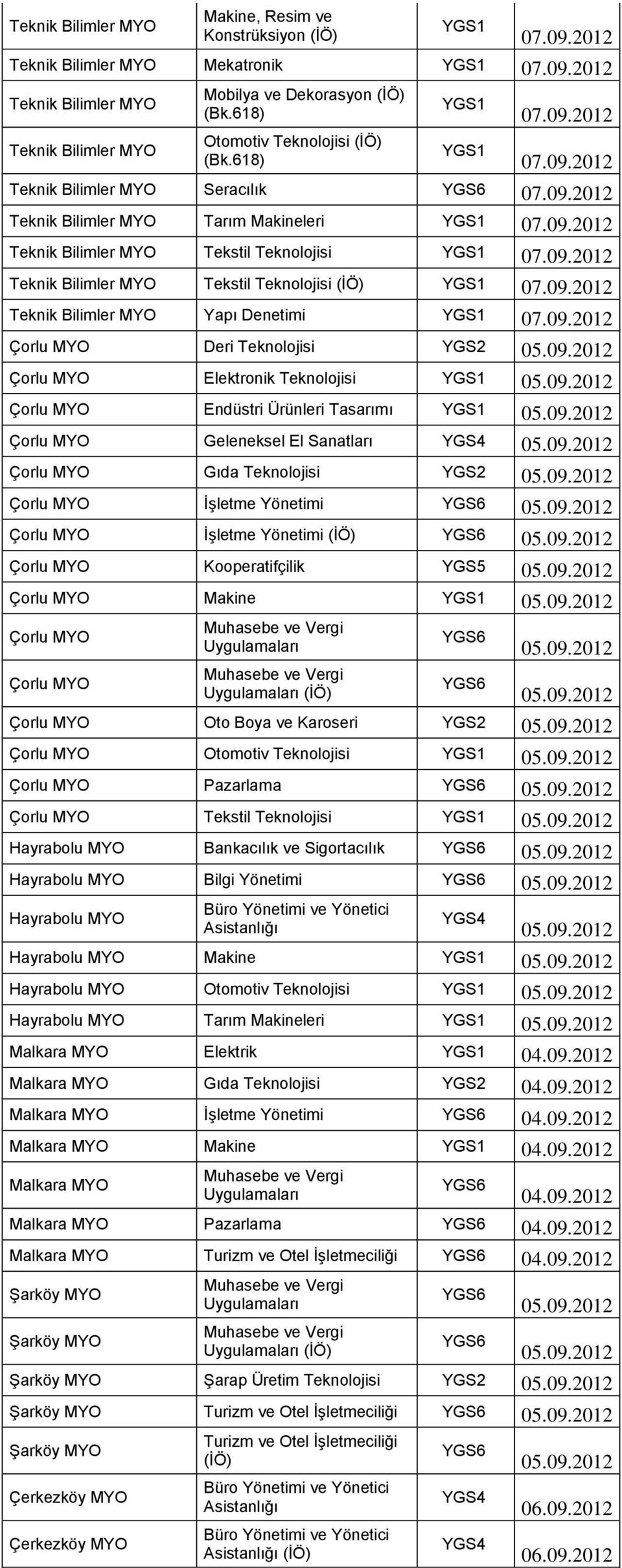MYO İşletme Yönetimi Çorlu MYO İşletme Yönetimi Çorlu MYO Kooperatifçilik YGS5 Çorlu MYO Makine Çorlu MYO Çorlu MYO Çorlu MYO Oto Boya ve Karoseri YGS2 Çorlu MYO Otomotiv Çorlu MYO Pazarlama Çorlu