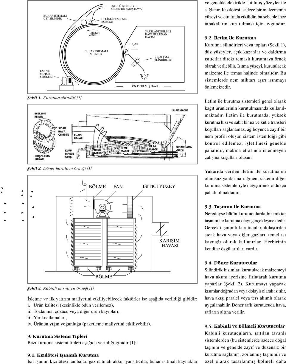 letim ile Kurutma BIÇAK Kurutma silindirleri veya toplar (fiekil 1), FAN VE MOTOR SER LER BUHAR ISITMALI S L ND R BOfiALTMA S L ND RLER düz yüzeyler, aç k kazanlar ve dald rma s t c lar direkt temasl