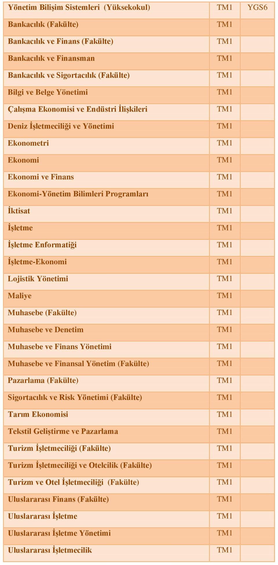 Maliye Muhasebe (Fakülte) Muhasebe ve Denetim Muhasebe ve Finans Yönetimi Muhasebe ve Finansal Yönetim (Fakülte) Pazarlama (Fakülte) Sigortacılık ve Risk Yönetimi (Fakülte) Tarım Ekonomisi Tekstil