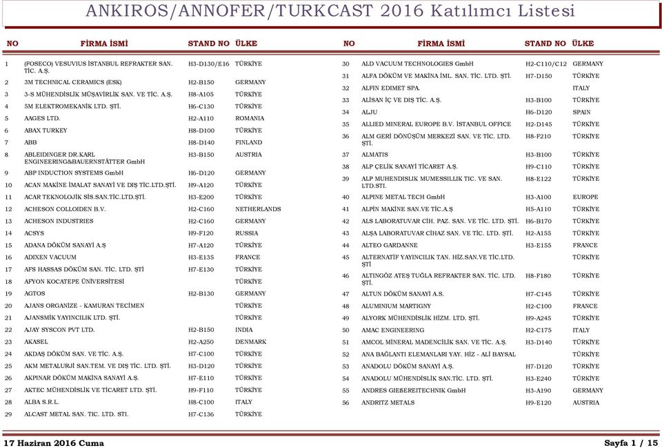 KARL H3-B150 AUSTRIA ENGINEERING&BAUERNSTÄTTER GmbH 9 ABP INDUCTION SYSTEMS GmbH H6-D120 GERMANY 10 ACAN MAKİNE İMALAT SANAYİ VE DIŞ TİC.LTD. H9-A120 11 ACAR TEKLOJİK SİS.SAN.TİC.LTD. H3-E200 12 ACHESON COLLOIDEN B.