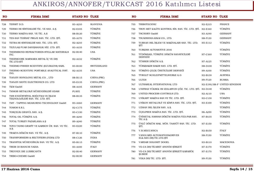 735 THERMCORE MARMARA METAL İÇ VE DIŞ H2-A132 TİC.LTD.ŞTİ 736 THERMO FISHER SCIENTIFIC (ECUBLENS) SARL H3-B100 SWITZERLAND 737 THERMO SCIENTIFIC PORTABLE ANALYTICAL INST. H2-A135 USA ING.