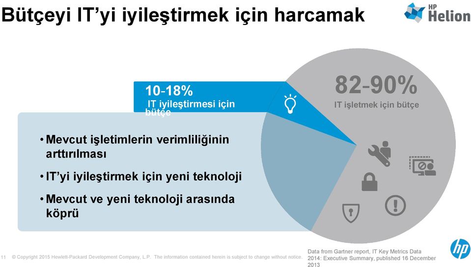 iyileştirmek için yeni teknoloji Mevcut ve yeni teknoloji arasında köprü 11 Data