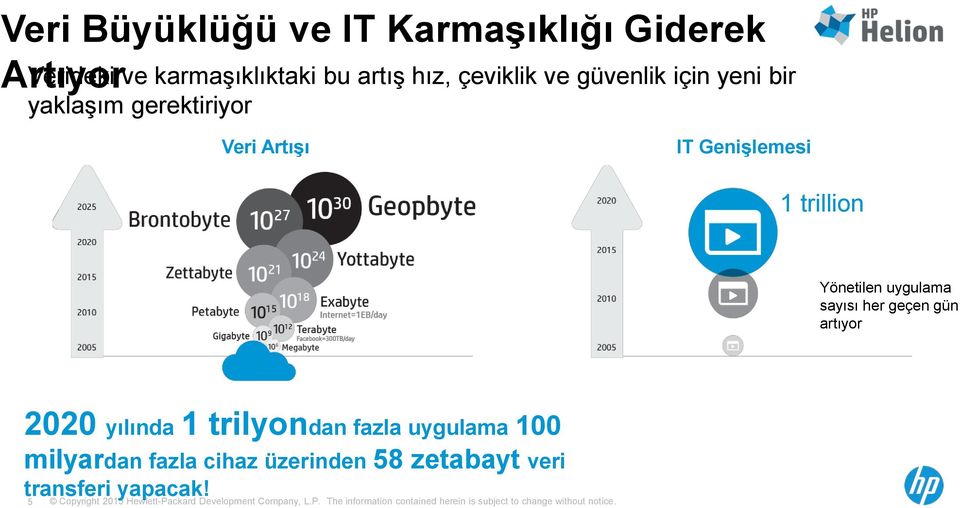 Genişlemesi 1 trillion Yönetilen uygulama sayısı her geçen gün artıyor 2020 yılında 1