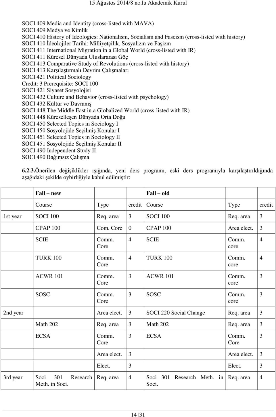 (cross-listed with history) SOCI 41 Karşılaştırmalı Devrim Çalışmaları SOCI 421 Political Sociology SOCI 421 Siyaset Sosyolojisi SOCI 42 Culture and Behavior (cross-listed with psychology) SOCI 42