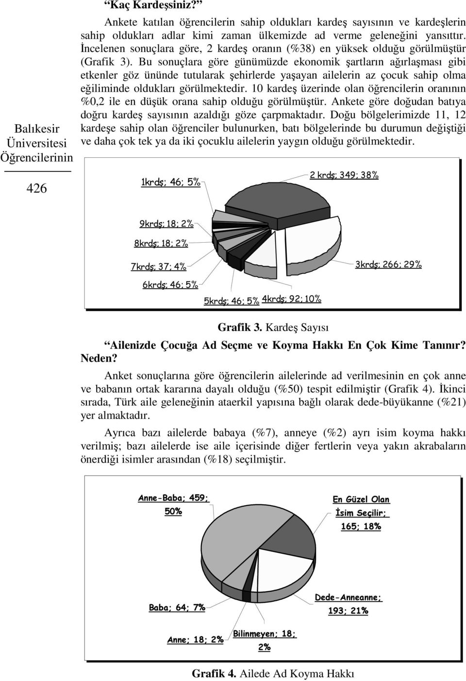 Bu sonuçlara göre günümüzde ekonomik şartların ağırlaşması gibi etkenler göz ününde tutularak şehirlerde yaşayan ailelerin az çocuk sahip olma eğiliminde oldukları görülmektedir.