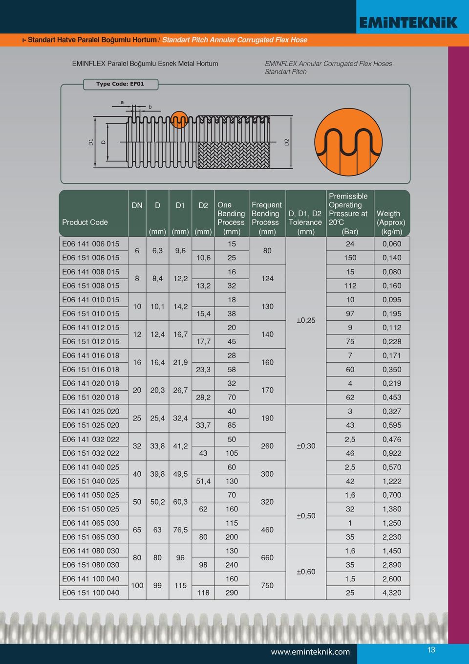 0 020 E06 151 0 020 E06 141 032 022 E06 151 032 022 E06 141 040 0 E06 151 040 0 E06 141 0 0 E06 151 0 0 E06 141 065 0 E06 151 065 0 E06 141 080 0 E06 151 080 0 E06 141 100 040 E06 151 100 040 DN D D1