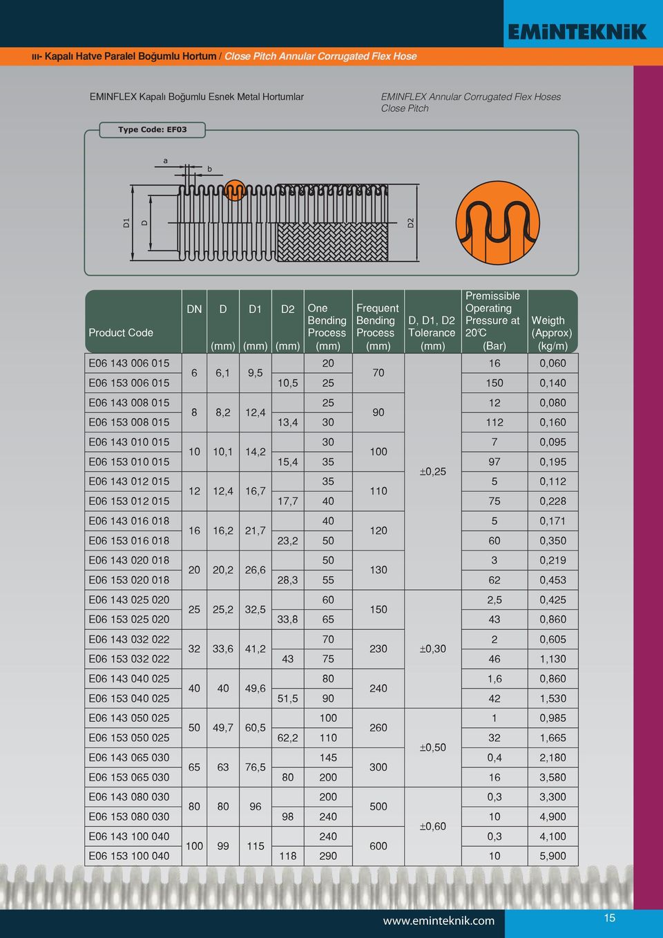 020 E06 153 0 020 E06 143 032 022 E06 153 032 022 E06 143 040 0 E06 153 040 0 E06 143 0 0 E06 153 0 0 E06 143 065 0 E06 153 065 0 E06 143 080 0 E06 153 080 0 E06 143 100 040 E06 153 100 040 DN D D1