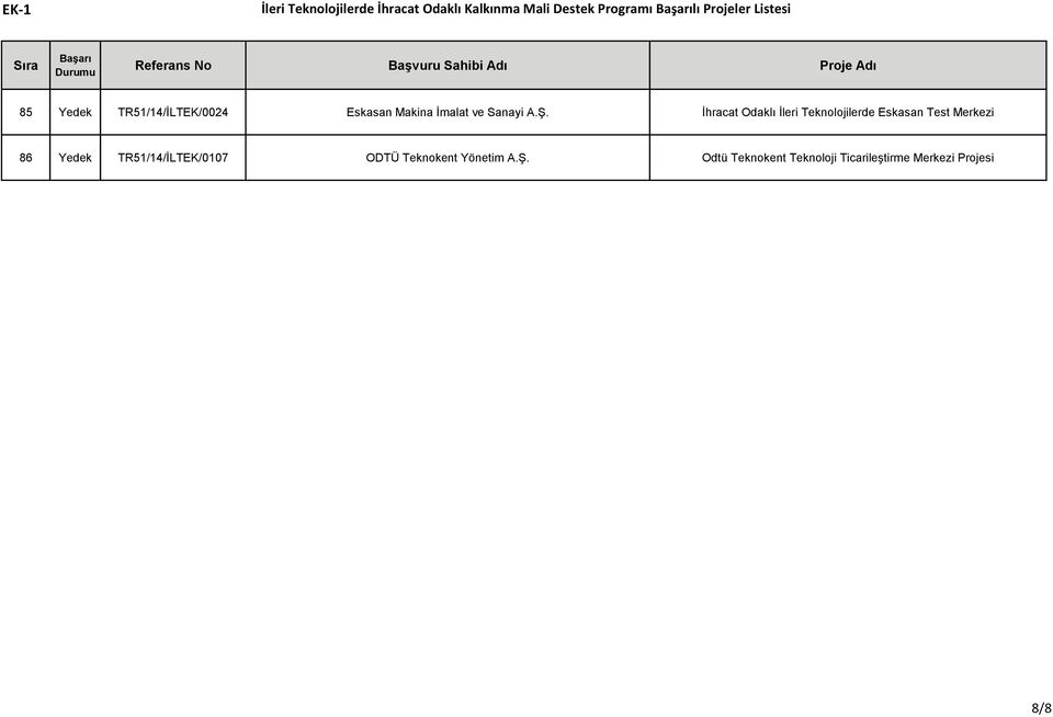 İhracat Odaklı İleri Teknolojilerde Eskasan Test Merkezi 86 Yedek