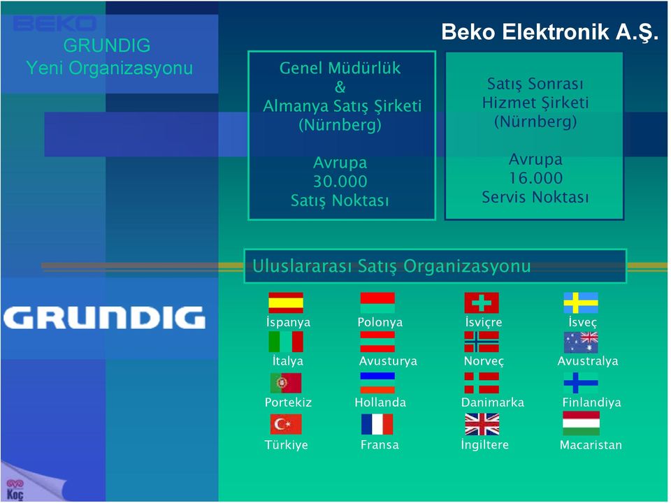 000 Servis Noktası Uluslararası Satış Organizasyonu İspanya Polonya İsviçre İsveç İtalya